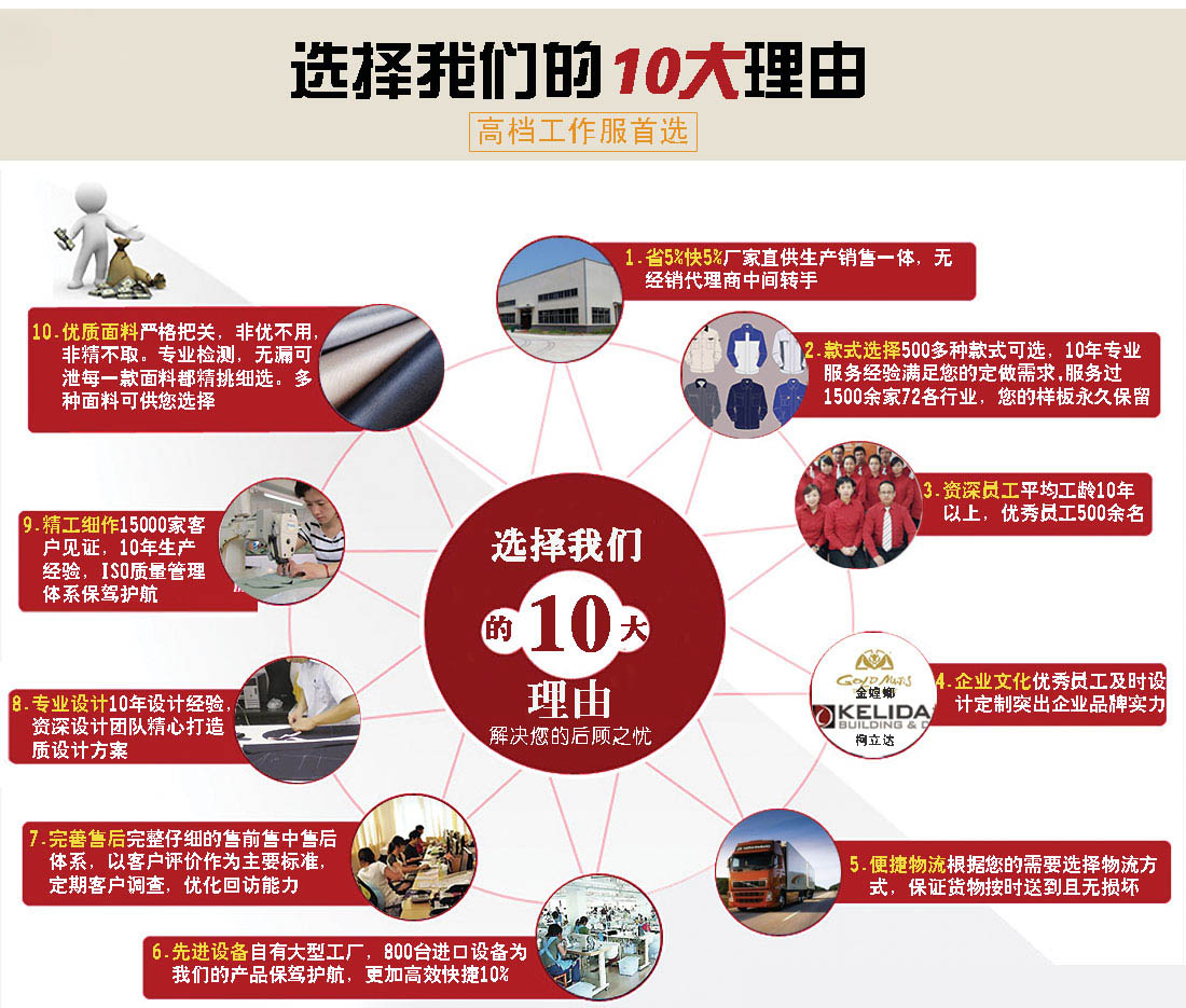 河北沖鋒衣生產(chǎn)廠家的沖鋒衣定做十大優(yōu)勢(shì)