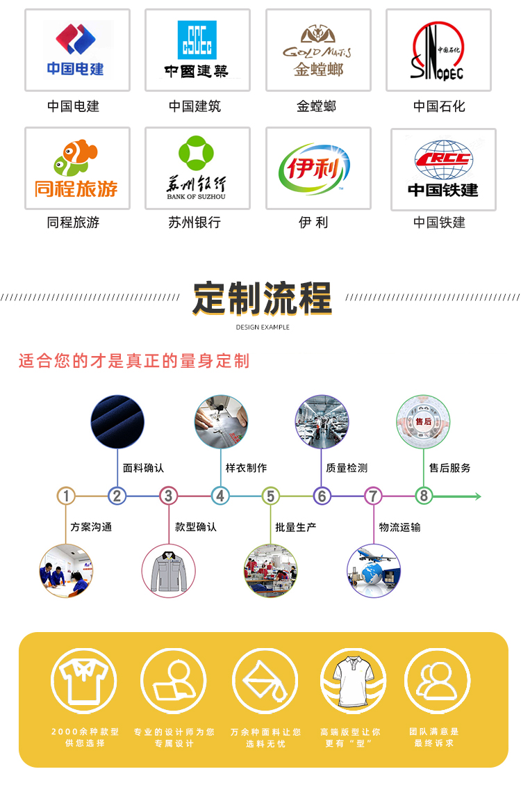 機(jī)械維修工作服定制流程.jpg